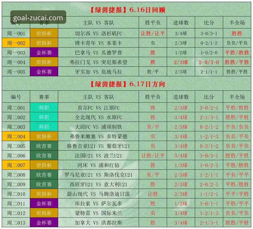 资深用户手把手教你捕捉足彩网精彩瞬间，竞彩实战经验全公开